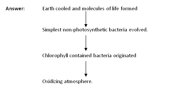 NIOS environmental science